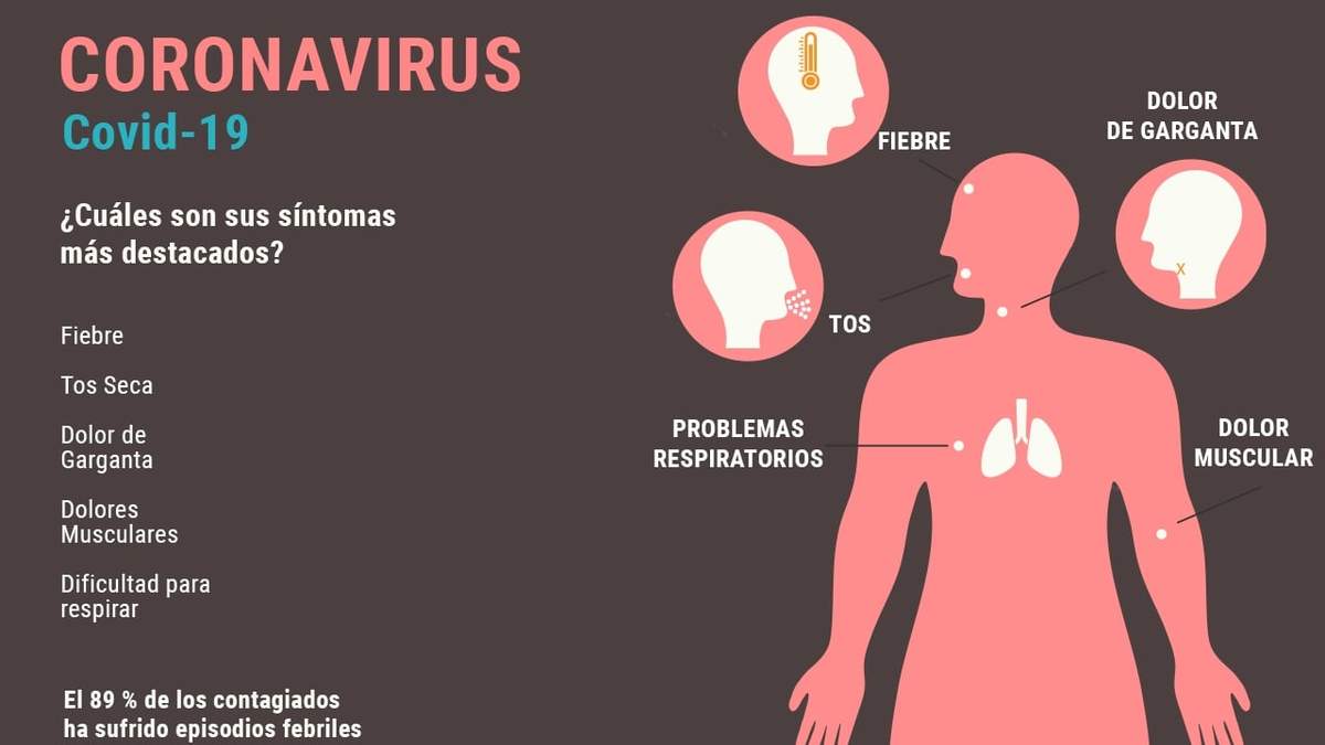 Coronavirus en Neuquén