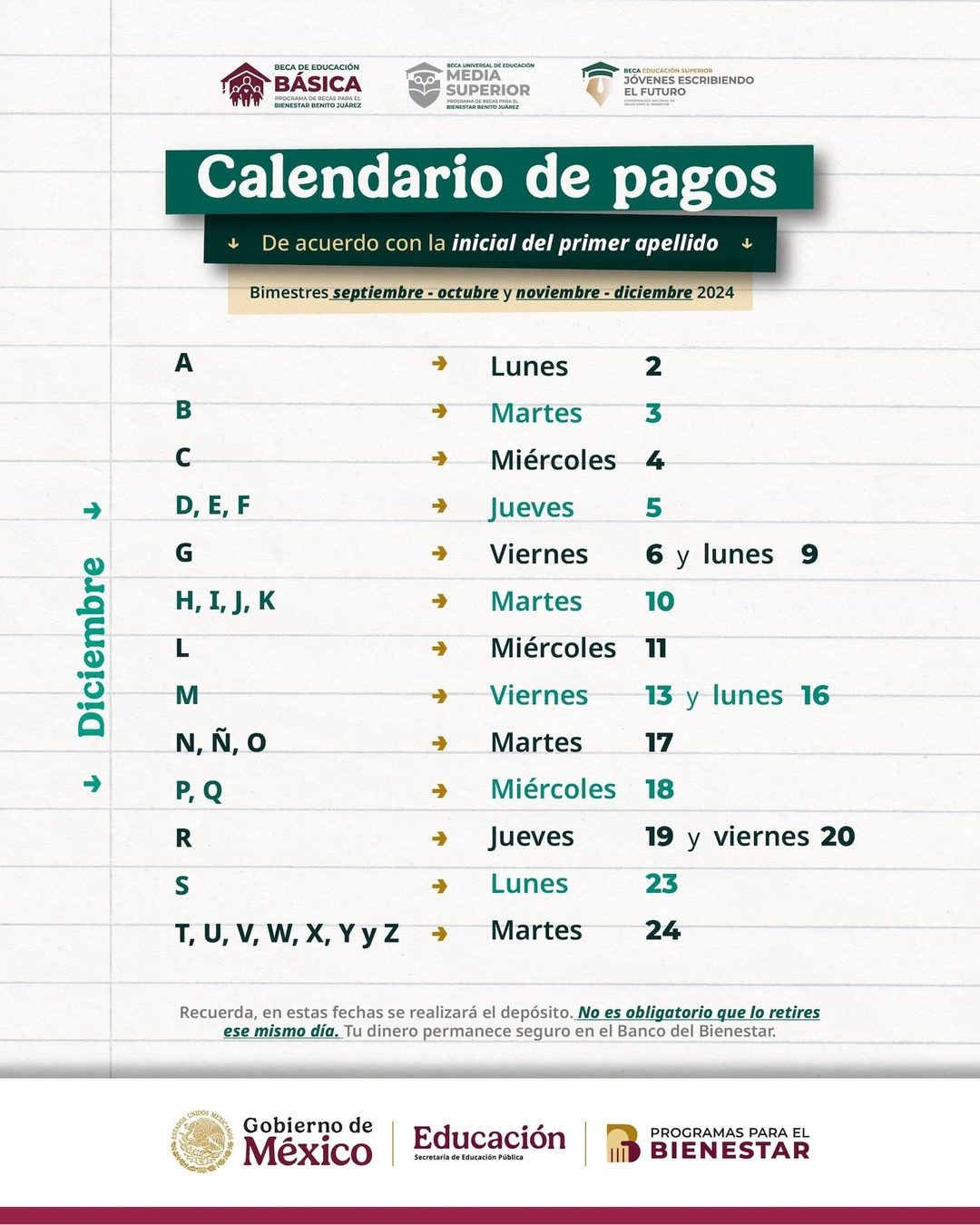 becas