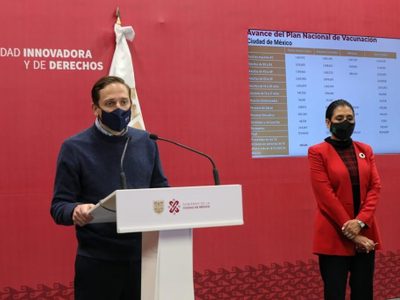 Se reducen 80% los casos positivos de covid-19 en la CDMX; continúa el semáforo amarillo