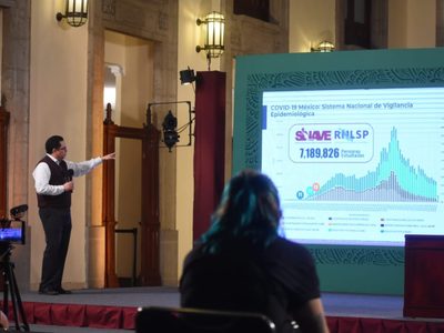 Se han estudiado a casi 7 millones 190 mil personas en México desde que inició la pandemia