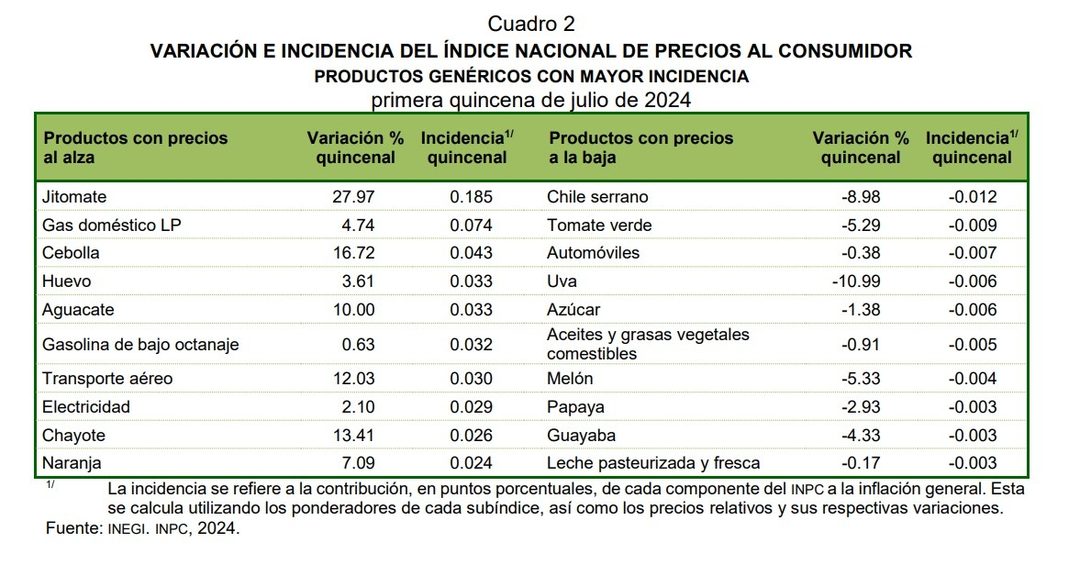 Captura de pantalla 2024-07-24 084535
