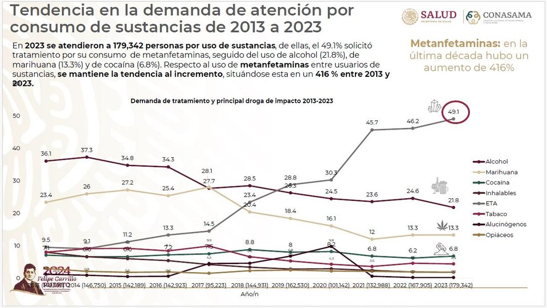 recorte sustancias