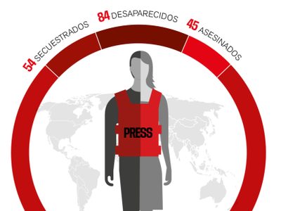 México es el país con la mayor cantidad de periodistas desaparecidos en el mundo: RSF