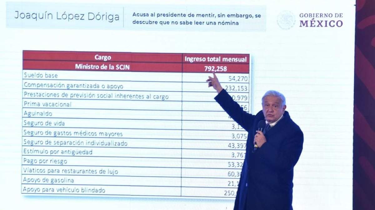 El presidente desglosa el sueldo de los ministros en la mañanera del 24 de enero de 2024