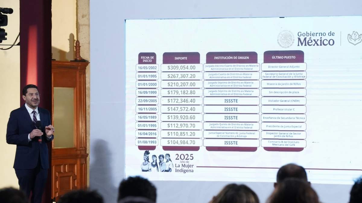 Martí Batres presentó pensiones del ISSSTE superiores a los ingresos de Sheinbaum