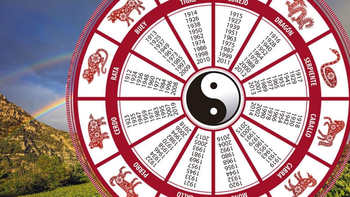 Horóscopo chino. Fuente: (Minuto Neuquén)