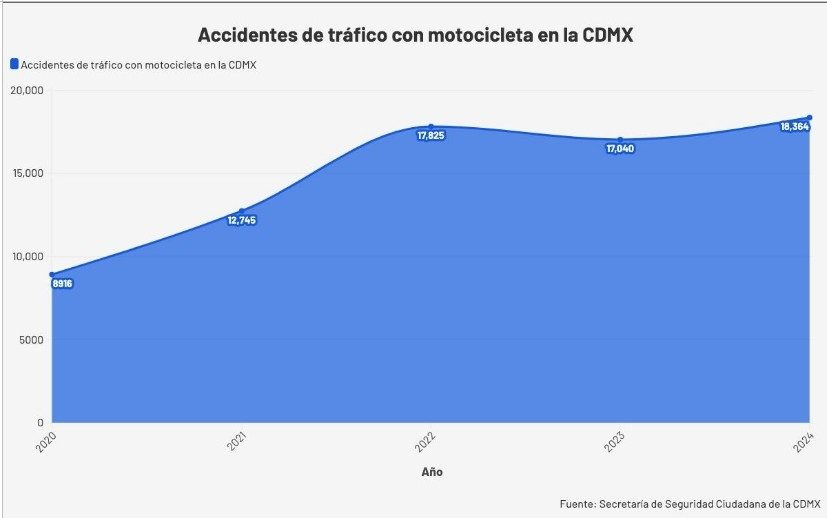 Accidentes tráfico
