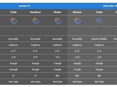 Alerta por lluvias en San Martín se extiende hasta el domingo: preocupa la basura en cauces
