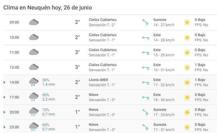 Clima en Neuquén