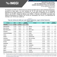 Disminuye en Tamaulipas la incidencia delictiva