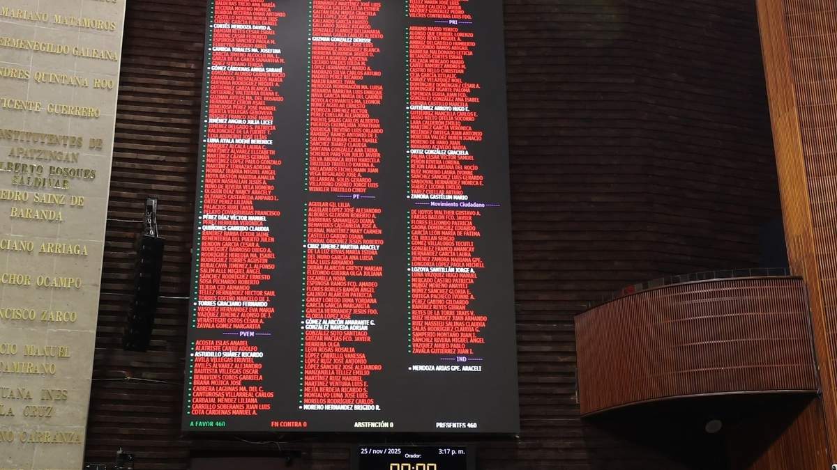 La reforma fue aprobada por 450 votos