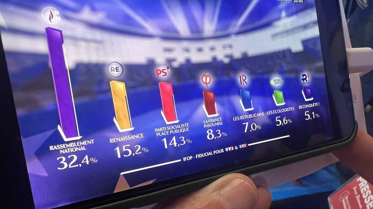 Estimaciones