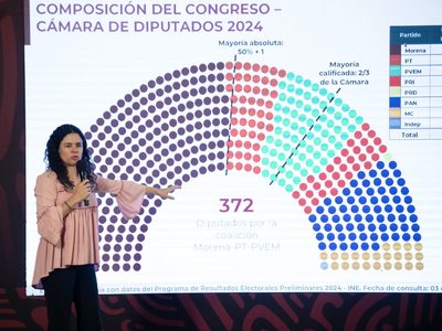 PAN y PRI se enfocan ahora en la batalla contra la sobrerrepresentación