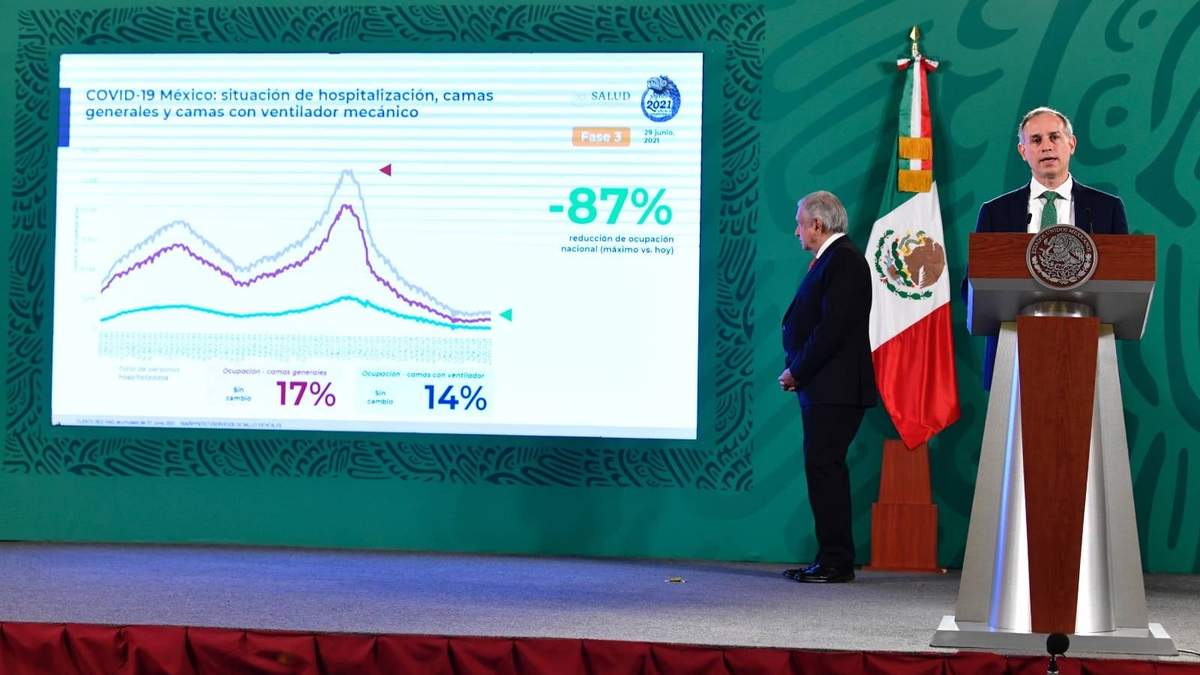 El presidente López Obrador y Hugo López-Gatell