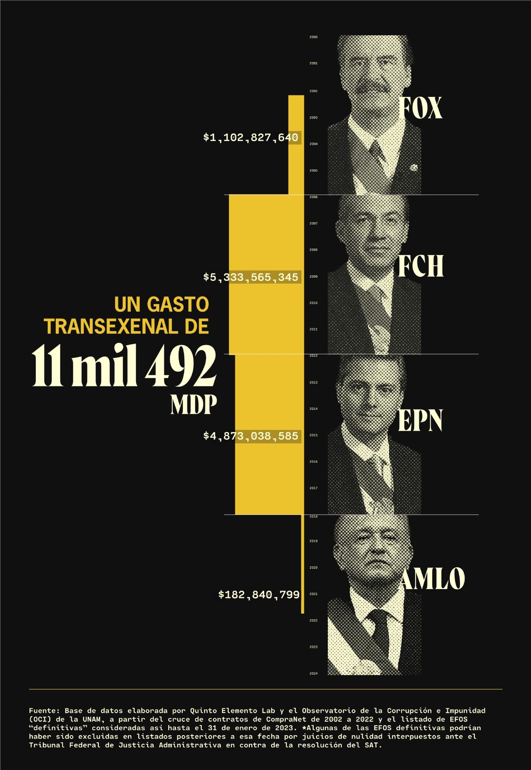 3_efos_sexenios_monto