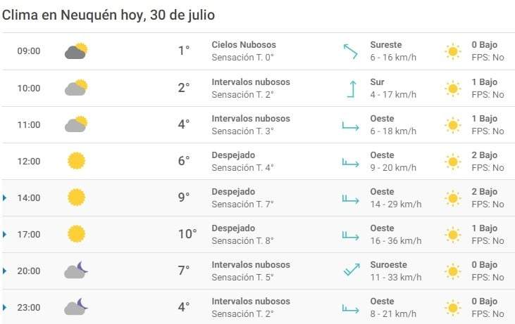 Clima 30/07