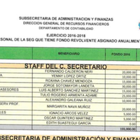 Funcionarios de educación en Guerrero excedieron fondo revolvente en 18 mdp