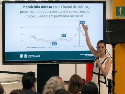 Sheinbaum presume que en la CDMX se ha reducido 27% el delito de feminicidio