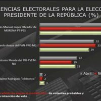 Más allá de las encuestas