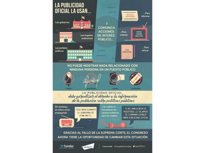 La perversión del poder y la prensa