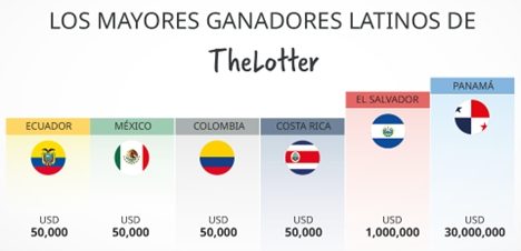 ganadores