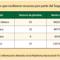 Escuelas: reconstrucción lenta y costosa