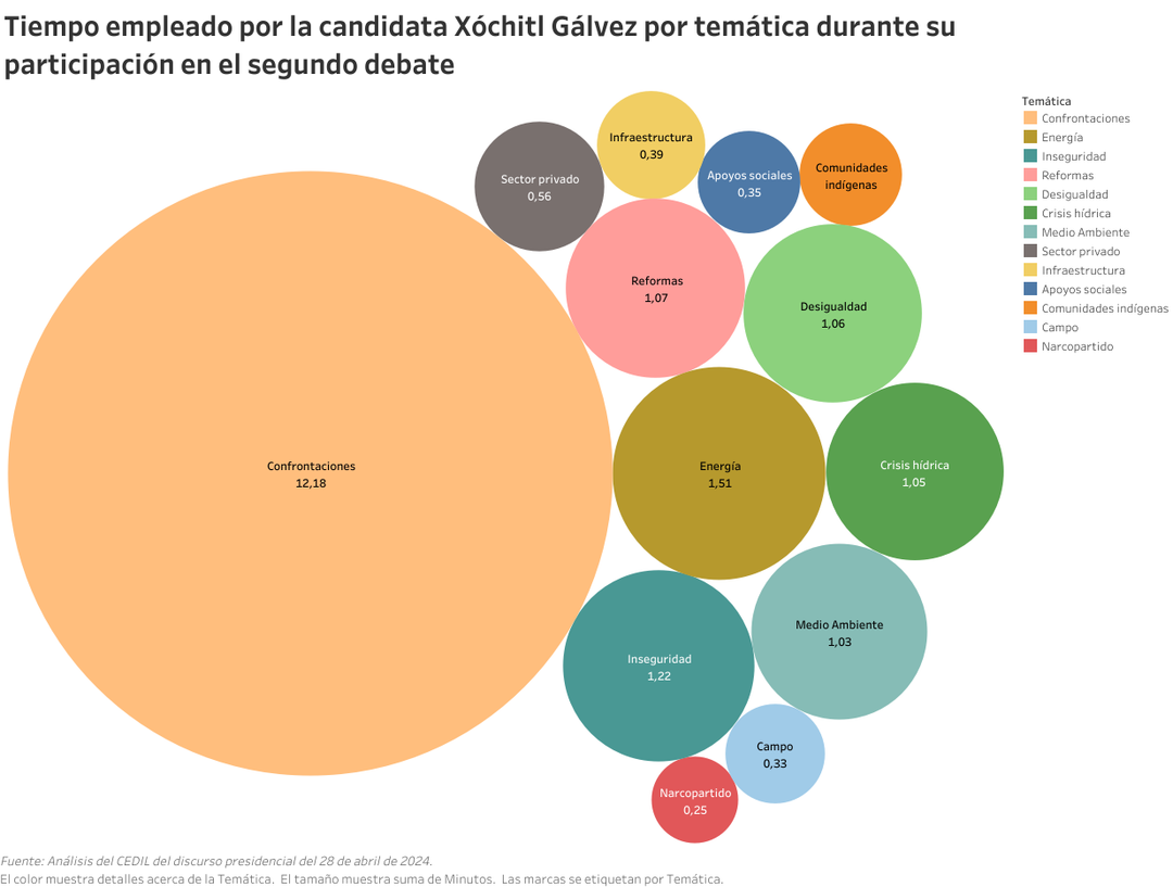 Xóchitl