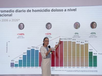 El Mundial llega y la seguridad sigue siendo un discurso político y de acción reactiva