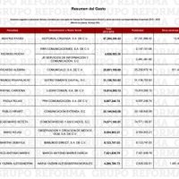 Se difunde lista de pagos millonarios a periodistas; se dicen perseguidos por AMLO