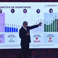 Aseguran que el sexenio de AMLO ya es el más violento de la historia con récord de homicidios
