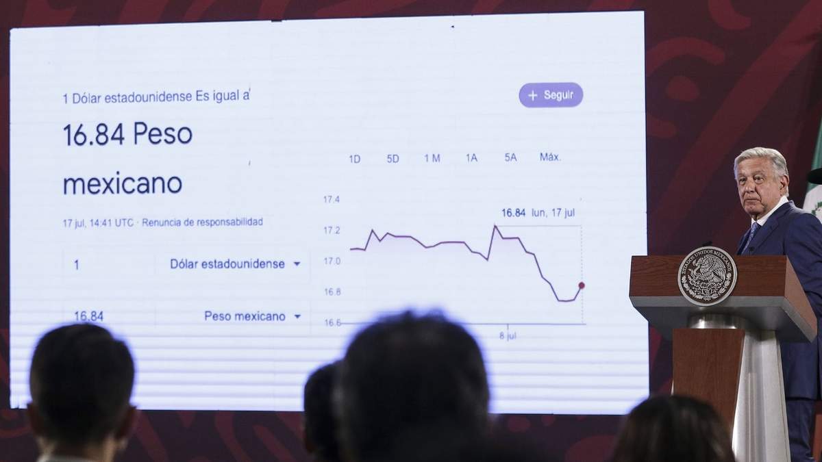 AMLO. Ortodoxia procíclica