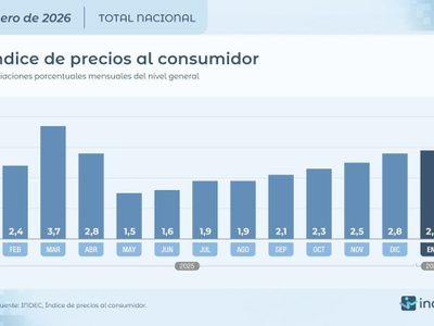 Esperan más subas de precios por incremento de la energía