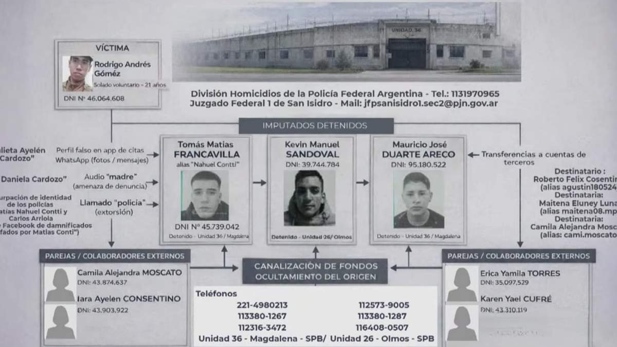 La pista en la cara suicida del soldado en la Quinta de Olivos que condujo a la app de citas