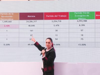 “La ley es clarísima”, dice Sheinbaum ante posturas contra la sobrerrepresentación