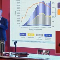 Reporta López-Gatell 455 muertes y 5 mil 167 contagios en 24 horas