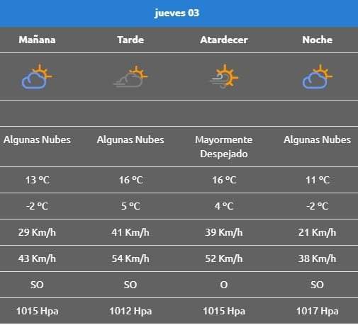 Clima 03/09
