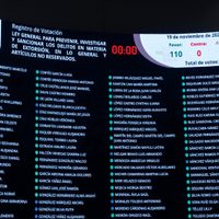 Senadores endurecen castigos a la extorsión y aprueban ley por unanimidad