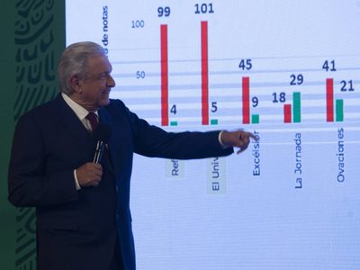 López Obrador exhibe a medios con mayores menciones en contra de su gobierno