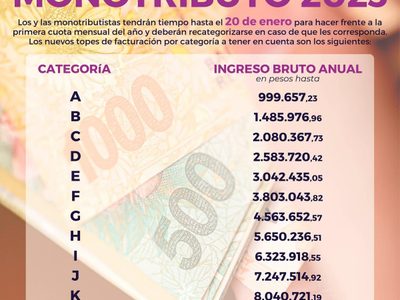 Comienzan a regir en enero las nuevas escalas del monotributo