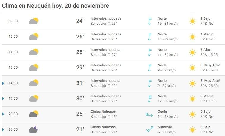 Clima 20/11. Fuente: (Meteored)