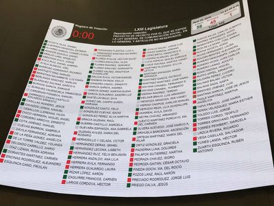 #LeyChayote avalada por el Senado va en contra de los criterios de la SCJN: colectivo #MediosLibres