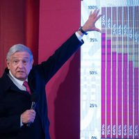 AMLO refrenda llamado a la sana distancia; "afortunadamente la pandemia no afecta parejo al país"