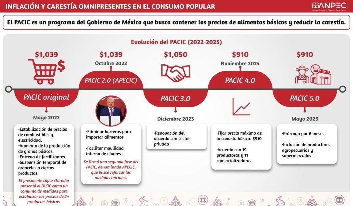 Los datos de la encuesta