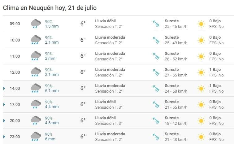 Clima 21/07