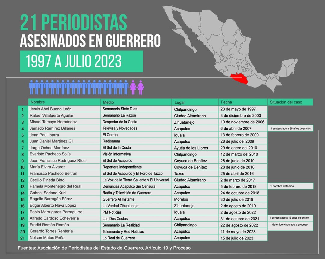 asesinados