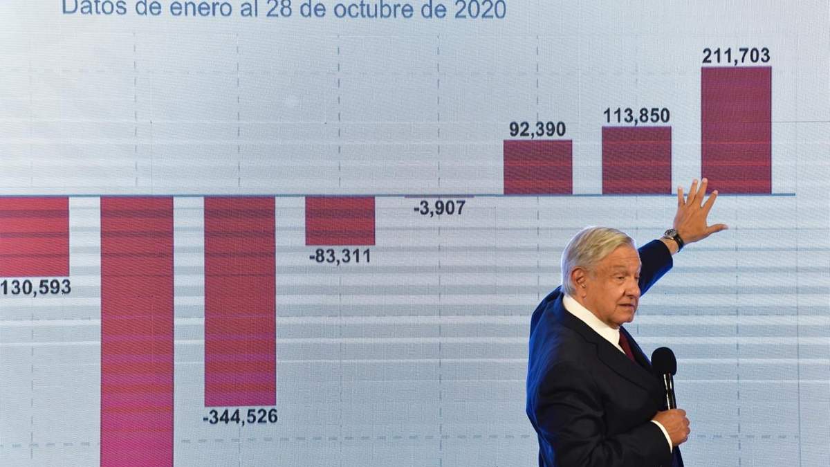 El presidente celebró el repunte en la economía y el empleo. Foto: Benjamín Flores