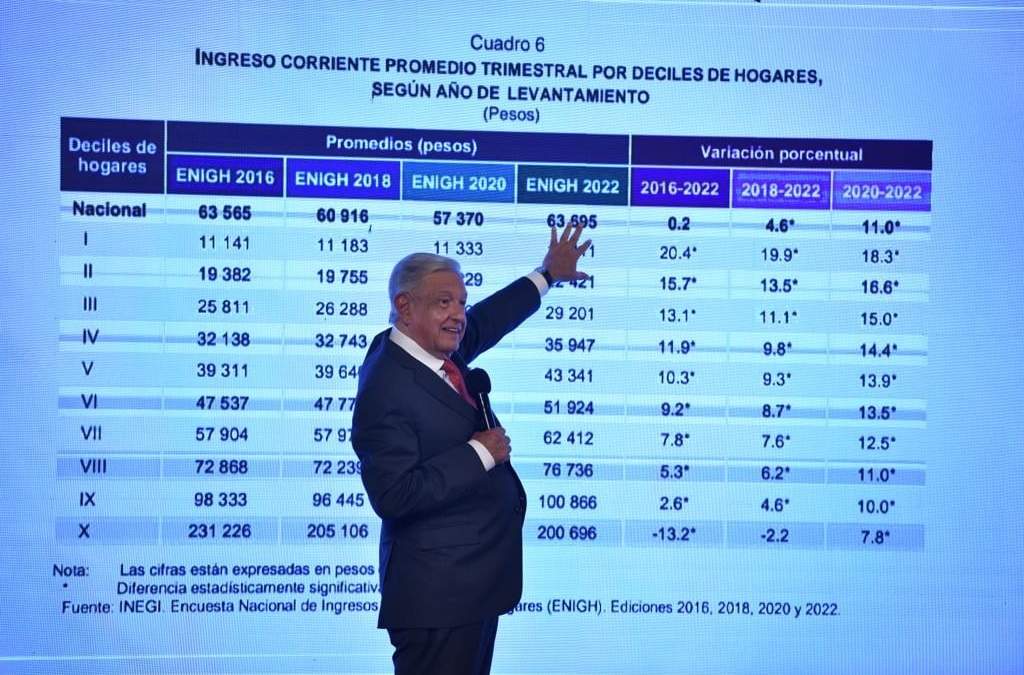 El presidente dijo que sus proyecciones se basan en lo que percibe en sus giras y en el acercamiento con la población