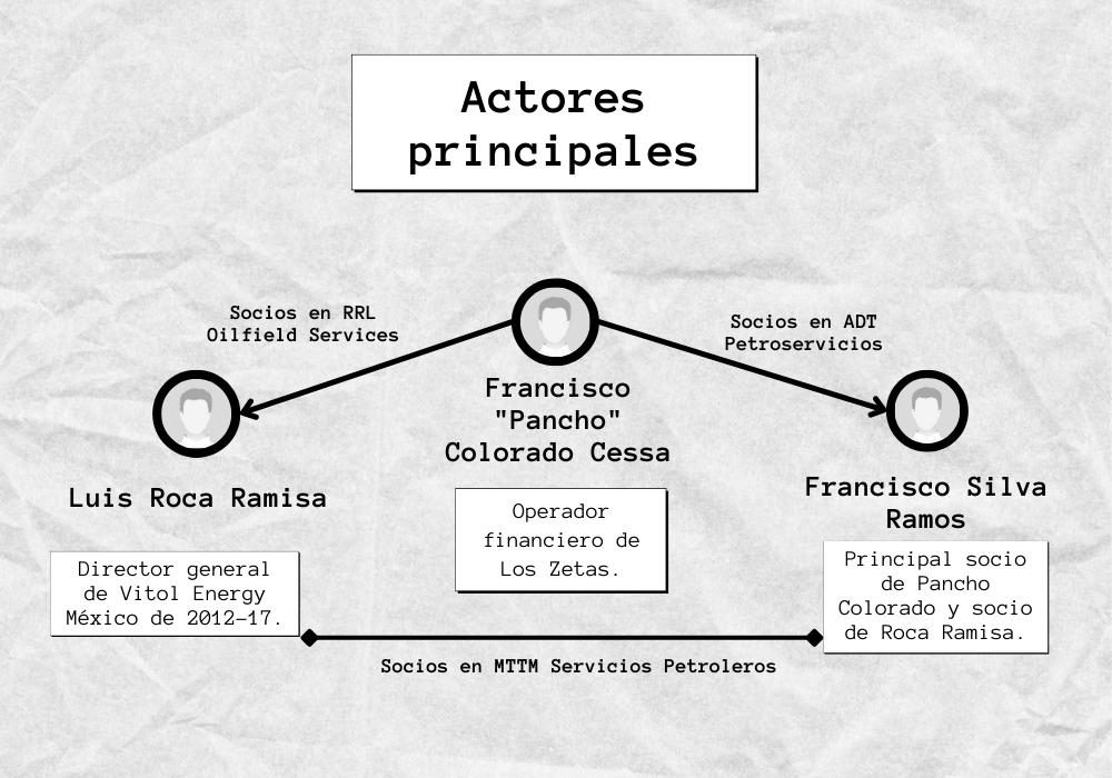 GRAFICA PERSONAJES