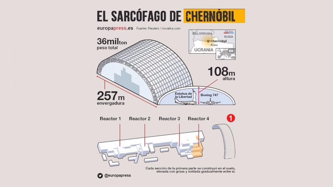 sarcofago chernobil infografia