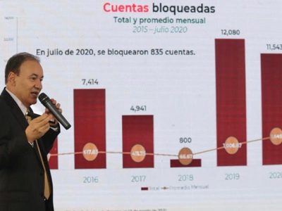 En julio se rompió la tendencia a la baja en homicidio doloso, reconoce Durazo